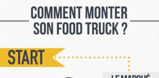 Business infographic : Débarqués en France en novembre 2011, avec Le Camion qui fume à Paris, les fo…