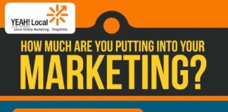 Business infographic : Establish an Optimal Marketing Budget for Your Business #Infographic