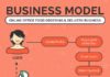 Business infographic : Here is a Brilliant Startup Idea of Online Office Food Ordering & Delivery Business