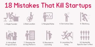 Business infographic : Here’s Why Your Startup Failed: The Top 18 Entrepreneurial Mistakes