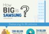 Business infographic : How Big Is Samsung? – Infographic