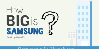Business infographic : How Big Is Samsung? – Infographic
