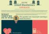 Business infographic : How #SmallBiz Operates
