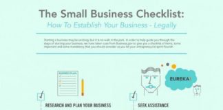 Business infographic : How to Start a Business in 10 (not so easy) Steps