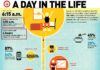 Business infographic : INFOGRAPHIC: A Day In The Life Of An Inc 500 CEO