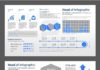 Business infographic : Infographic Design – Infographic PowerPoint Templates Use Poll Charts, Thermometer Charts, Column Cha
