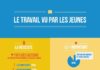 Business infographic : Infographie : l’entreprise de demain se rapproche d’une famille dans l’esprit des jeunes