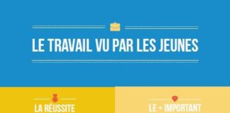 Business infographic : Infographie : l’entreprise de demain se rapproche d’une famille dans l’esprit des jeunes