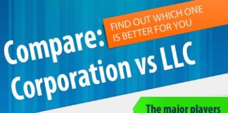 Business infographic : LLCs vs Corporations (Infographic)