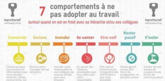 Business infographic : Les 7 comportements qui nuisent à votre carrière