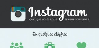 Business infographic : Les clés pour améliorer sa visibilité sur Instagram