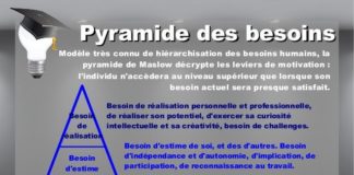 Business infographic : Managers 10 outils incontournables