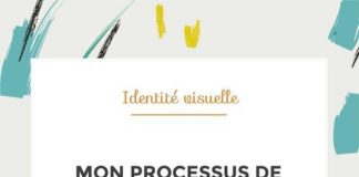 Business infographic : Mon processus de création graphique: le questionnaire et le brief
