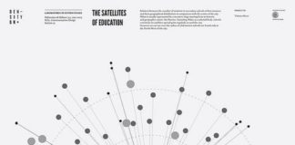 Business infographic : The satellites of education