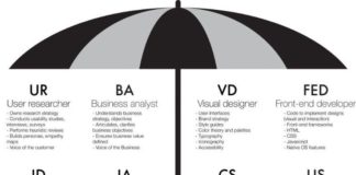 Business infographic : UX team structure
