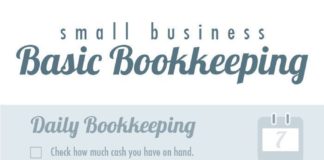 Business infographic : Virtual Bookkeeping Checklist: The Basics for Small Businesses