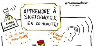 Business infographic : sketchnotes