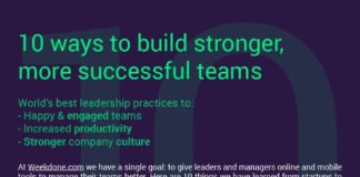 Management : 10 Best How-To-Manage Infographics of All Time