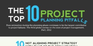 Management : 10 Impressive Project Management Planning Tips