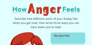 Management : 8 Effective Anger Management Tips For Children