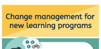 Management : Change Management for New Learning Programs Infographic