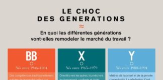 Management : Choc ou non, en quoi les différentes générations vont-elles remodeler le marc…