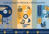 Management : Full Product Management Infographic