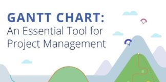 Management : Gantt Chart Software: A Key Tool For Project Management. Read more here: www.wri…