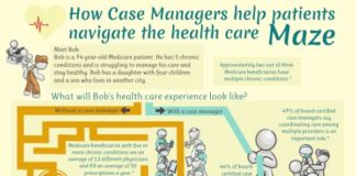 Management : Great case management infographic from CCMC