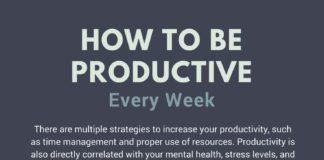 Management : How to Have a Productive Week