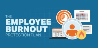 Management : How to Protect Employees from Burnout Problems – Infographic
