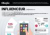 Management : Infographie : ce que le public pense des influenceurs