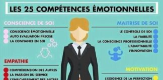 Management : LES 25 COMPETENCES EMOTIONNELLES