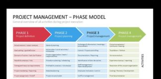 Management : Manage your projects successfully and take advantage of our large project manage…