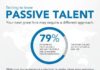 Management : Management : Business and management infographic & data visualisation Passiv-LinkedIn in Qu