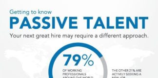 Management : Management : Business and management infographic & data visualisation Passiv-LinkedIn in Qu