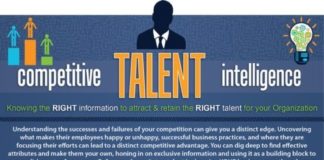 Management : Management : Competitive Talent Intelligence