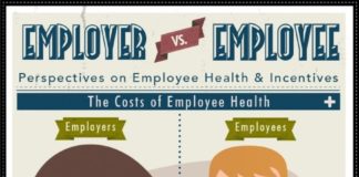 Management : Management : Employer vs. Employee perspectives on employee health and incentives