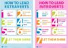Management : Management : How to lead introverts & extroverts