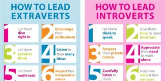 Management : Management : How to lead introverts & extroverts