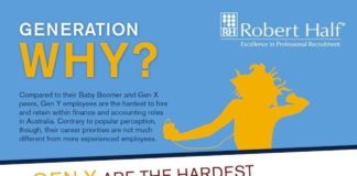 Management : Management : I found this interesting, because i am a Gen Y. Generation Why Infographic: C