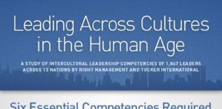 Management : Management : INFOGRAPHIC: Six Fundamentals Global Leaders Need for Success