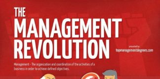 Management : Management : Infographic: The Management Revolution