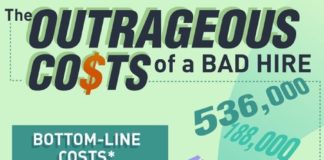Management : Management : Infographie : Les coûts indécents d’un recrutement raté / Inf…