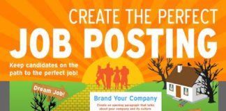 Management : Management : Learn how to create the perfect job posting to find your best talent!