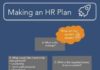 Management : Management : Making an HR Plan