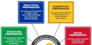 Management : Management : Management : Emergenetics International