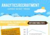 Management : Management : Management : Infographic: Analytics Candidates
