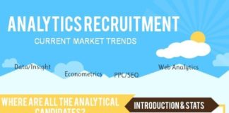 Management : Management : Management : Infographic: Analytics Candidates