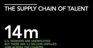 Management : Management : Management : Management : Management : The Supply Chain Of Talent With more tha